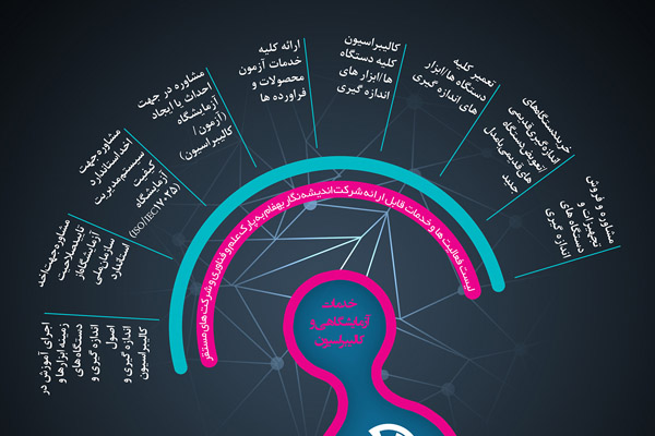 خدمات آزمایشگاهی و کالیبراسیون